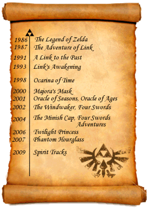 Game Timeline